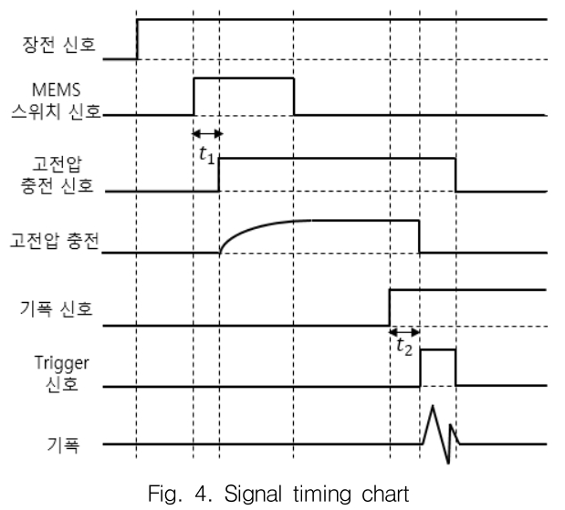 GSGGBW_2018_v21n6_857_f0004.png 이미지