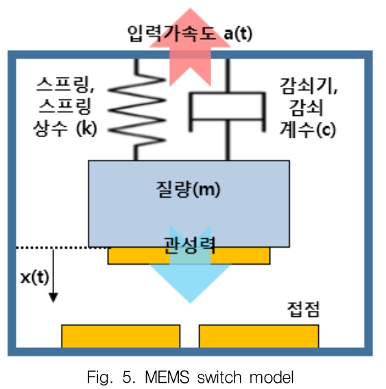 GSGGBW_2018_v21n6_857_f0005.png 이미지