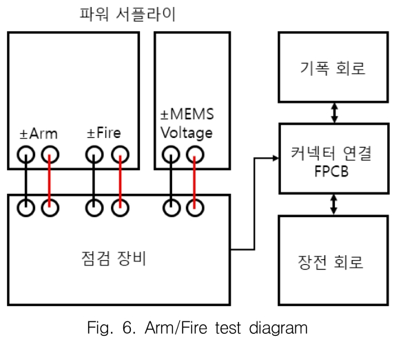 GSGGBW_2018_v21n6_857_f0006.png 이미지