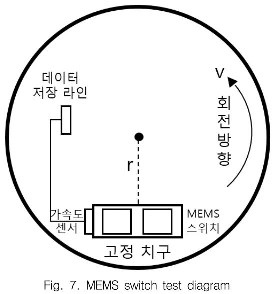 GSGGBW_2018_v21n6_857_f0007.png 이미지