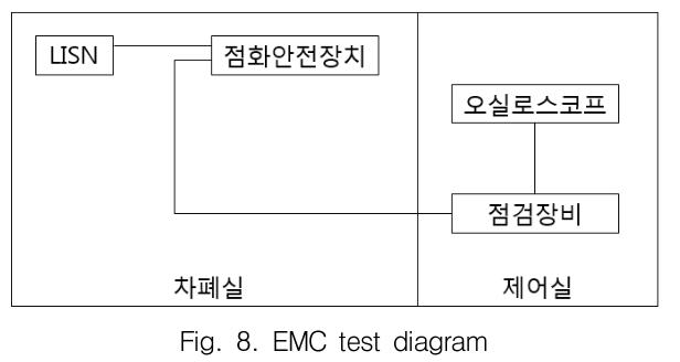 GSGGBW_2018_v21n6_857_f0008.png 이미지