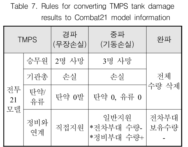 GSGGBW_2018_v21n6_865_t0007.png 이미지