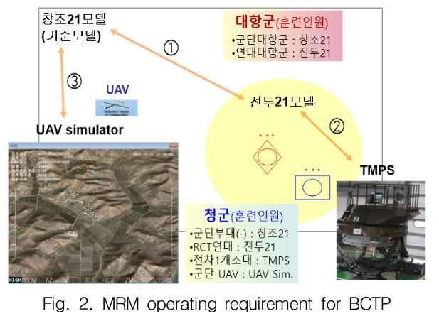 GSGGBW_2018_v21n6_865_f0002.png 이미지