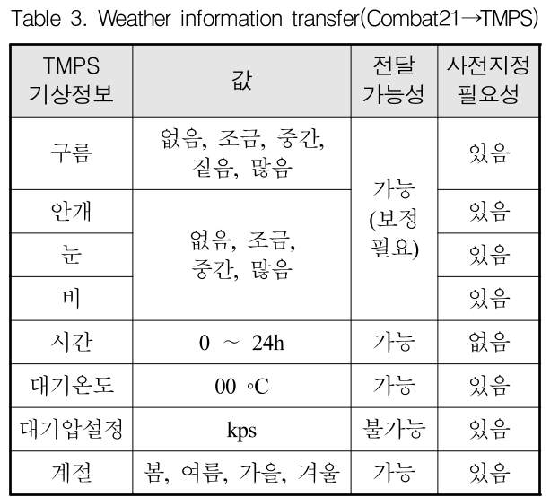 GSGGBW_2018_v21n6_865_t0003.png 이미지