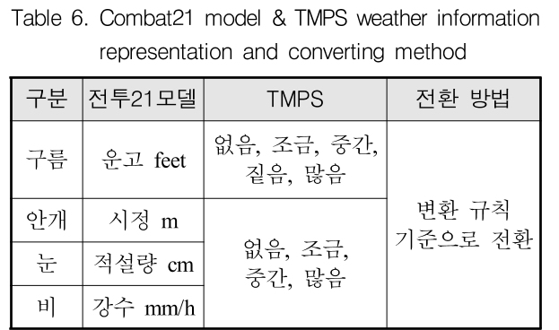 GSGGBW_2018_v21n6_865_t0006.png 이미지