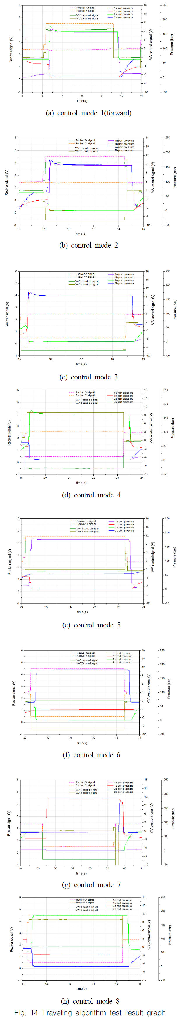 OGSSB4_2018_v15n4_81_f0014.png 이미지