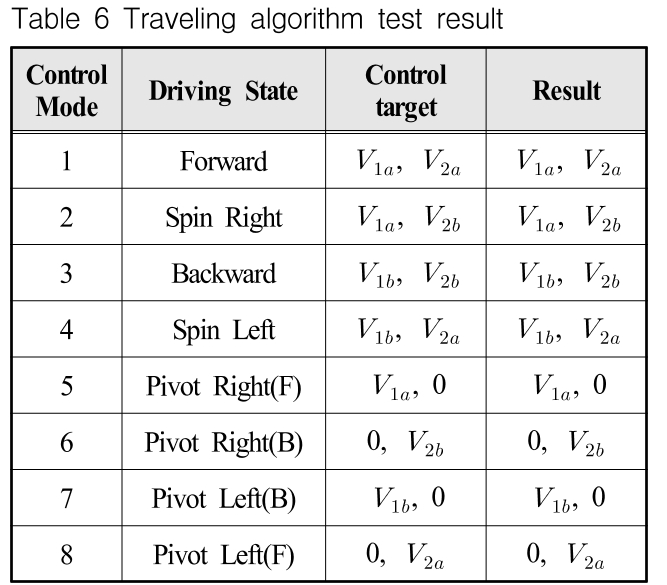 OGSSB4_2018_v15n4_81_t0006.png 이미지