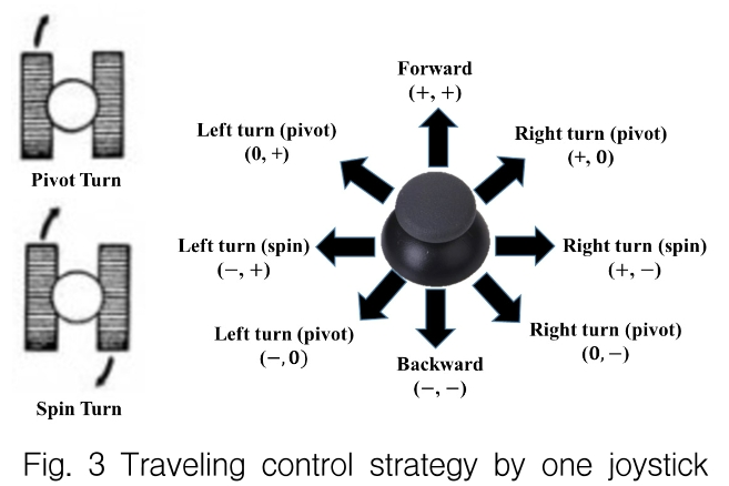 OGSSB4_2018_v15n4_81_f0003.png 이미지