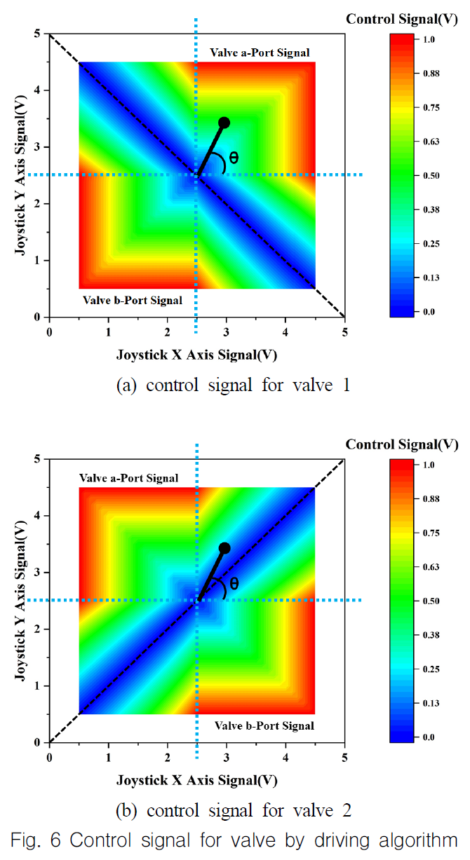 OGSSB4_2018_v15n4_81_f0007.png 이미지