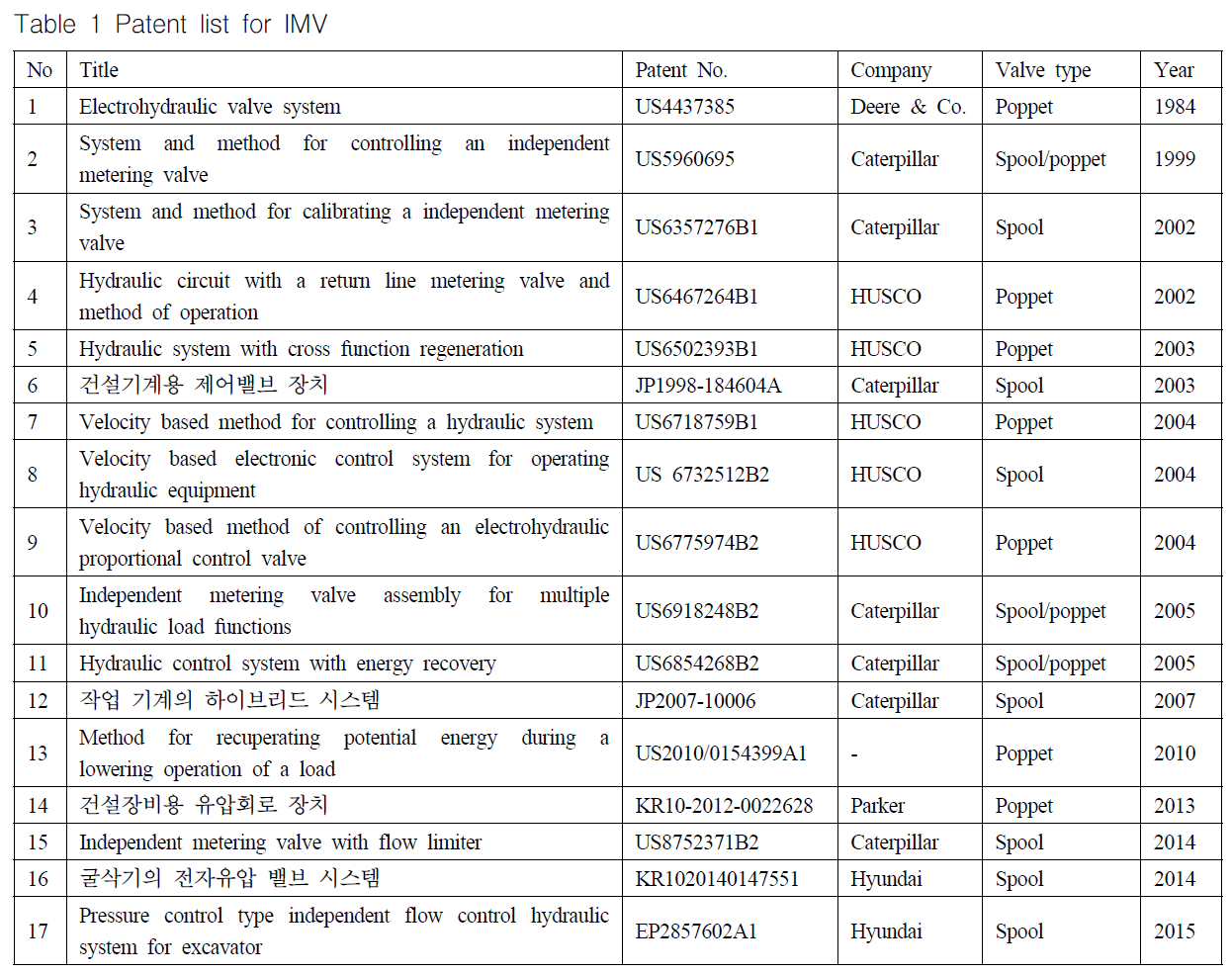 OGSSB4_2018_v15n4_102_t0001.png 이미지