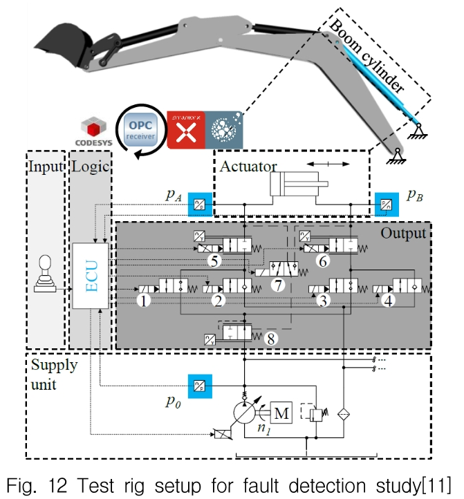 OGSSB4_2018_v15n4_113_f0012.png 이미지