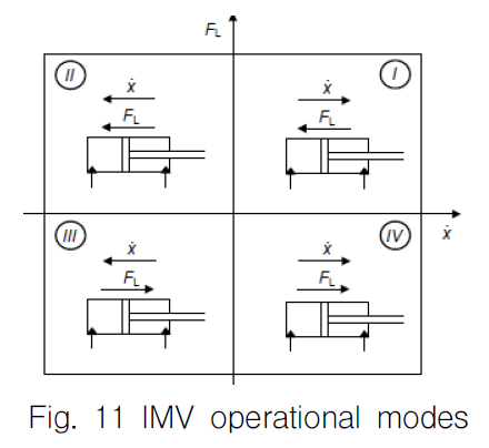 OGSSB4_2018_v15n4_113_f0015.png 이미지