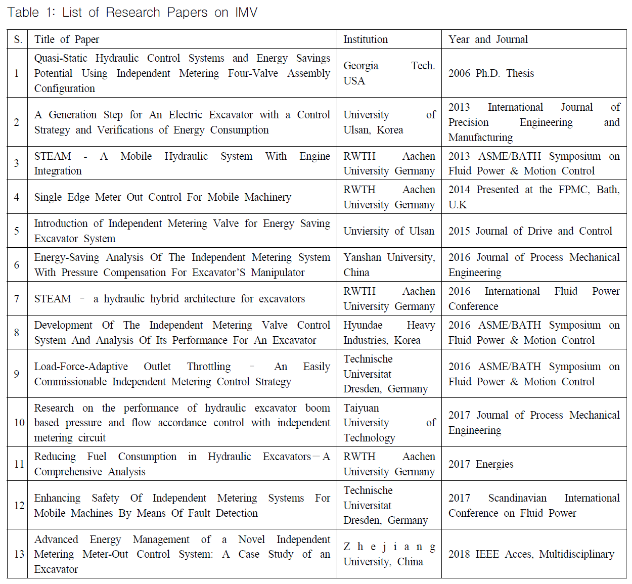 OGSSB4_2018_v15n4_113_f0002.png 이미지