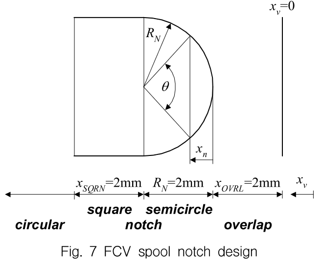 OGSSB4_2018_v15n4_131_f0007.png 이미지