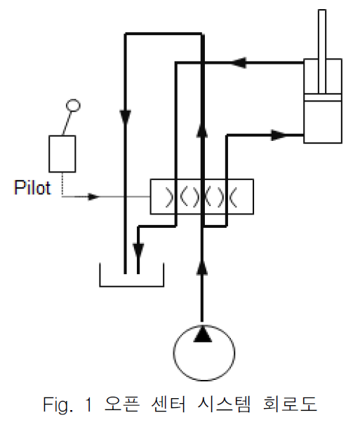 OGSSB4_2018_v15n4_139_f0001.png 이미지