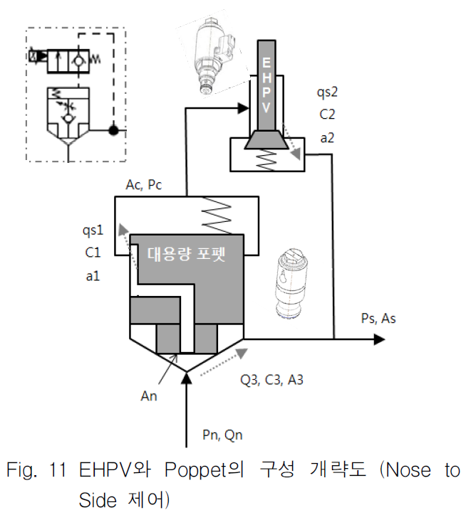 OGSSB4_2018_v15n4_139_f0010.png 이미지