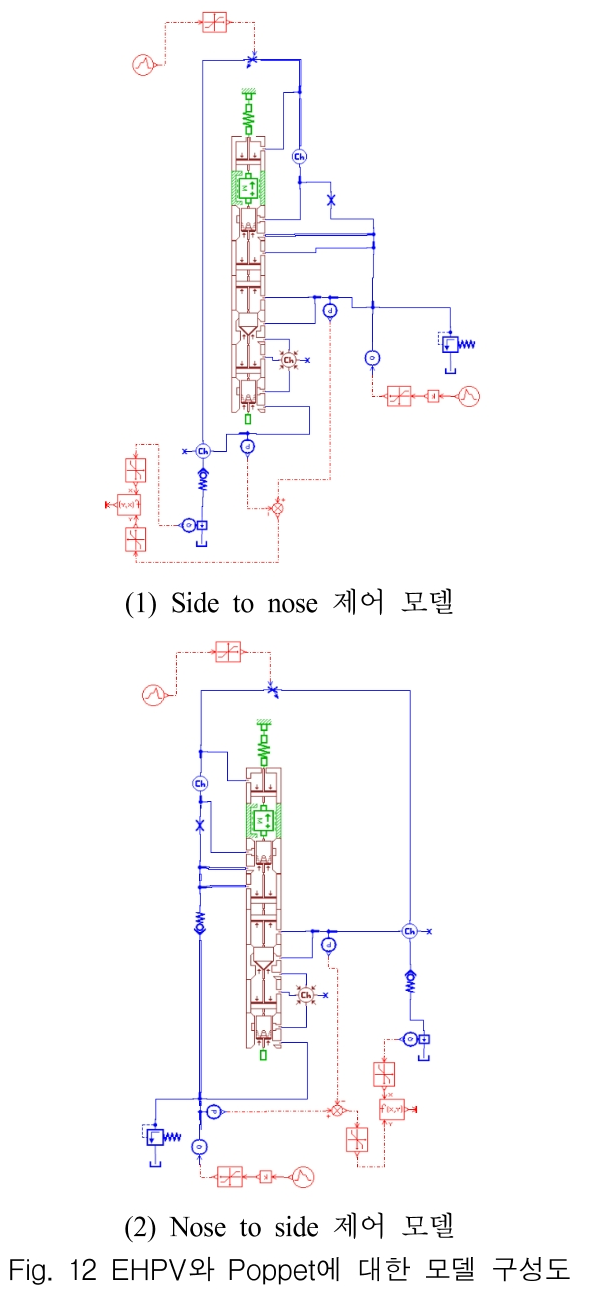 OGSSB4_2018_v15n4_139_f0011.png 이미지