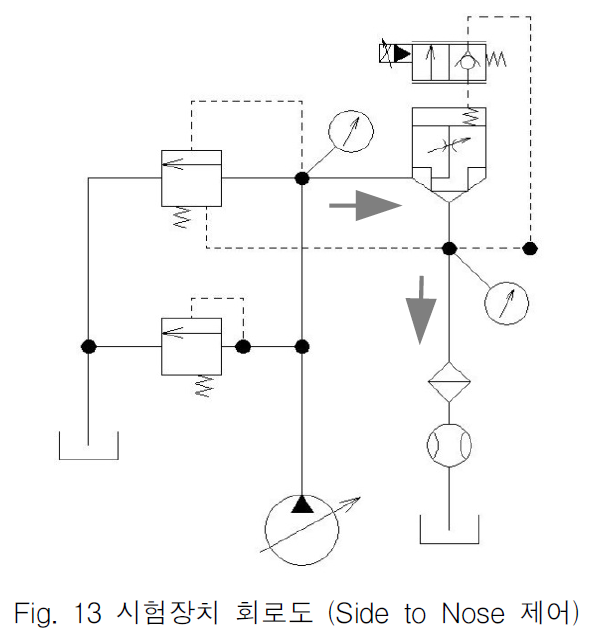 OGSSB4_2018_v15n4_139_f0012.png 이미지