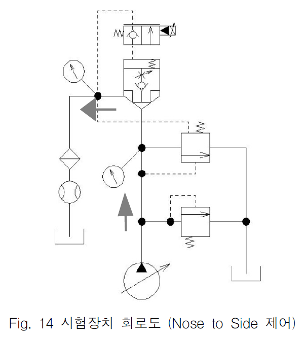 OGSSB4_2018_v15n4_139_f0013.png 이미지