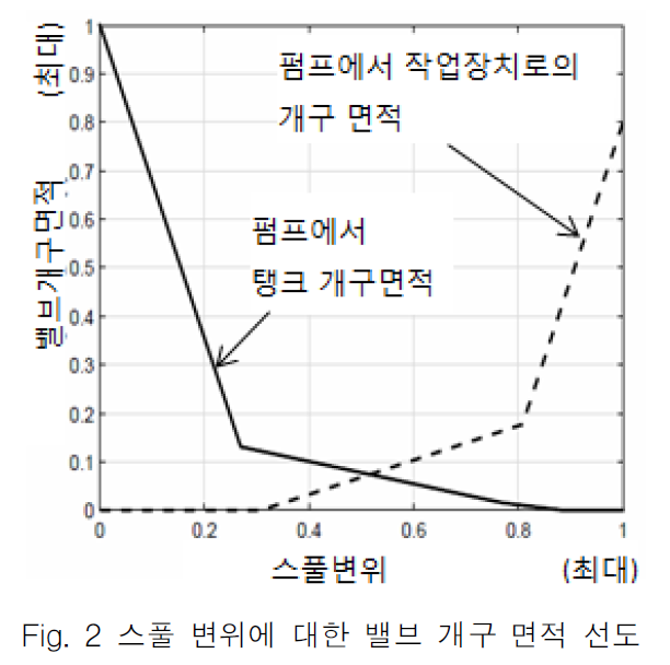 OGSSB4_2018_v15n4_139_f0016.png 이미지