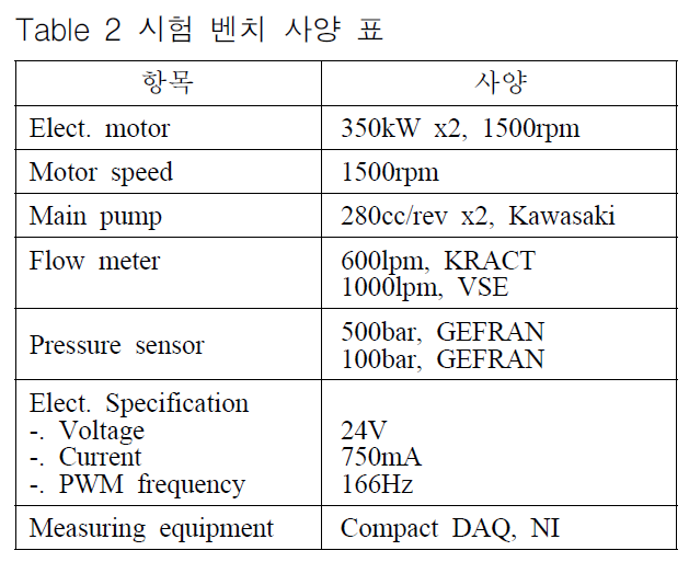 OGSSB4_2018_v15n4_139_t0002.png 이미지