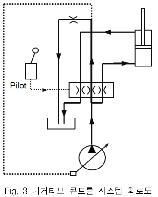 OGSSB4_2018_v15n4_139_f0002.png 이미지