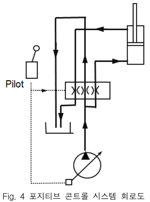 OGSSB4_2018_v15n4_139_f0003.png 이미지