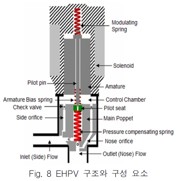 OGSSB4_2018_v15n4_139_f0007.png 이미지