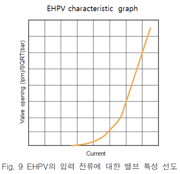 OGSSB4_2018_v15n4_139_f0008.png 이미지