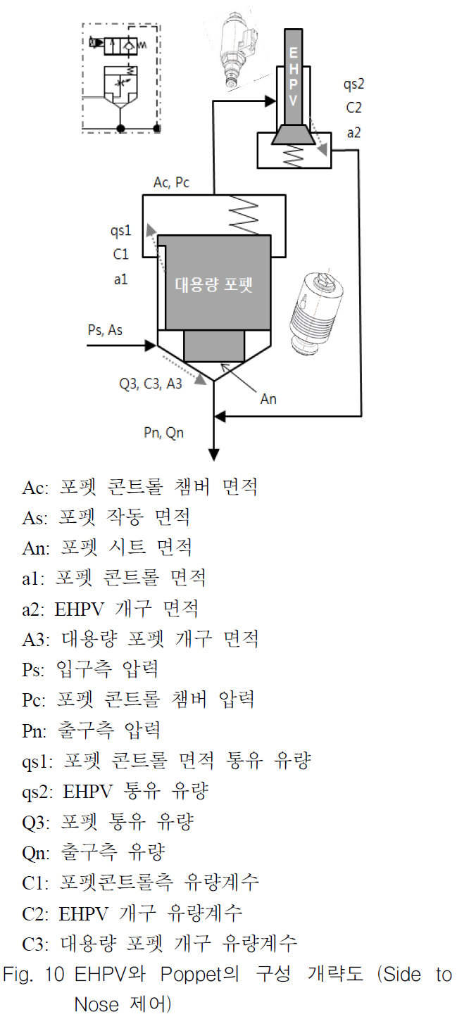 OGSSB4_2018_v15n4_139_f0009.png 이미지