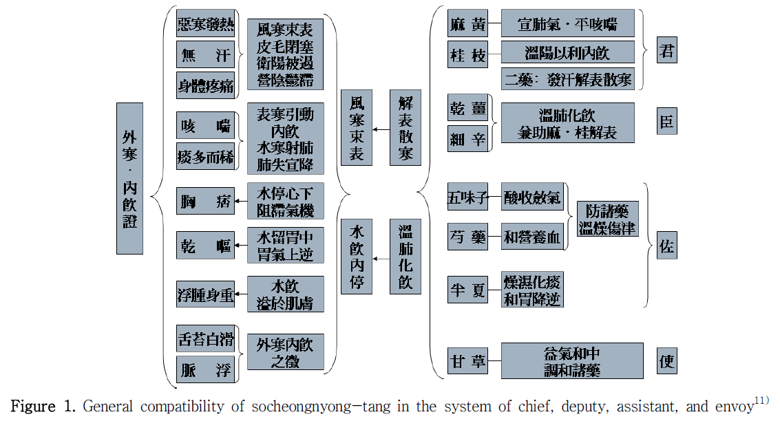 HBBJBB_2018_v26n4_363_f0001.png 이미지