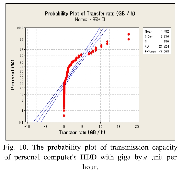 BSSHB5_2018_v12n6_785_f0010.png 이미지