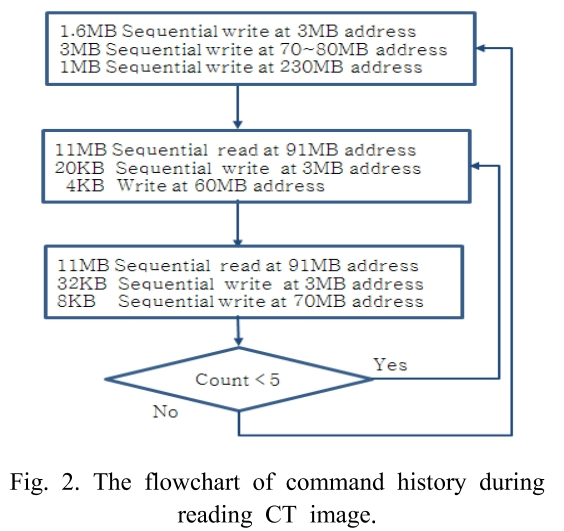 BSSHB5_2018_v12n6_785_f0002.png 이미지