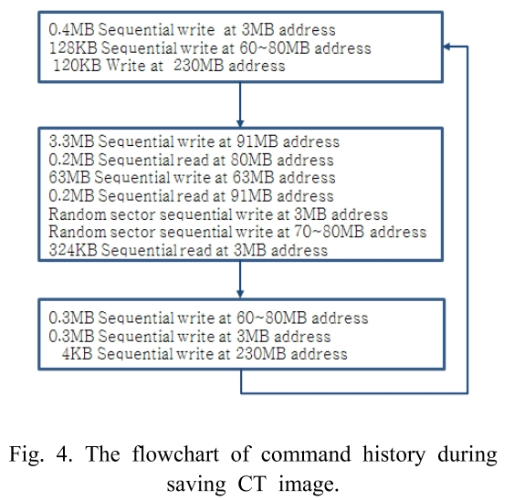 BSSHB5_2018_v12n6_785_f0004.png 이미지