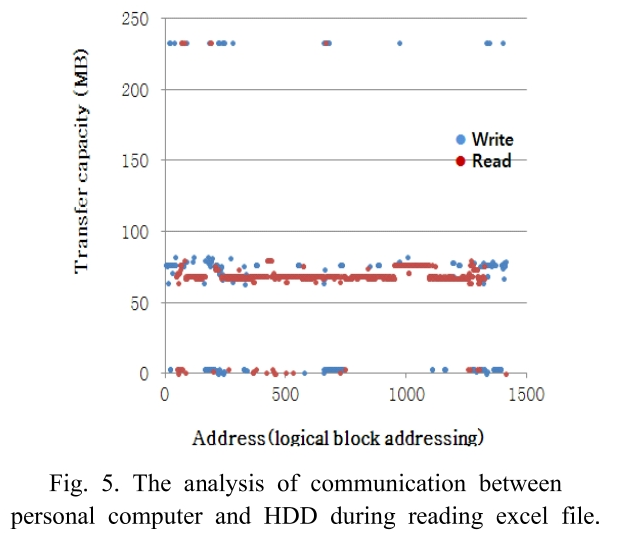 BSSHB5_2018_v12n6_785_f0005.png 이미지