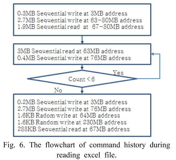 BSSHB5_2018_v12n6_785_f0006.png 이미지