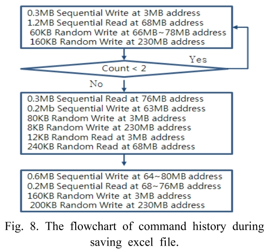 BSSHB5_2018_v12n6_785_f0008.png 이미지