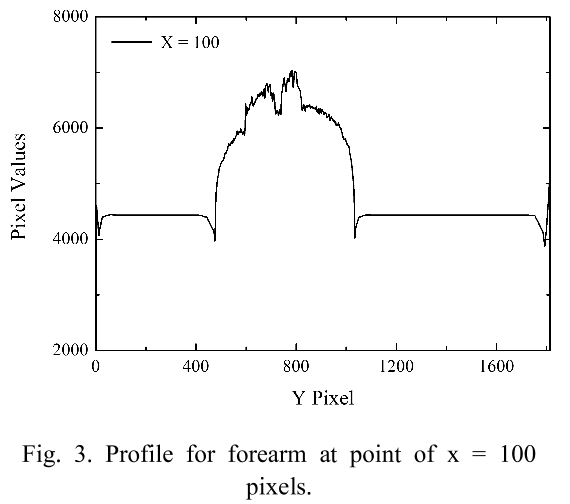 BSSHB5_2018_v12n6_793_f0003.png 이미지