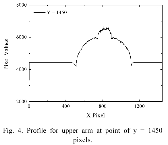 BSSHB5_2018_v12n6_793_f0004.png 이미지