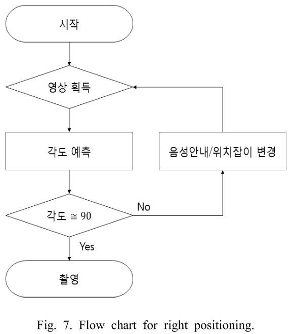 BSSHB5_2018_v12n6_793_f0007.png 이미지