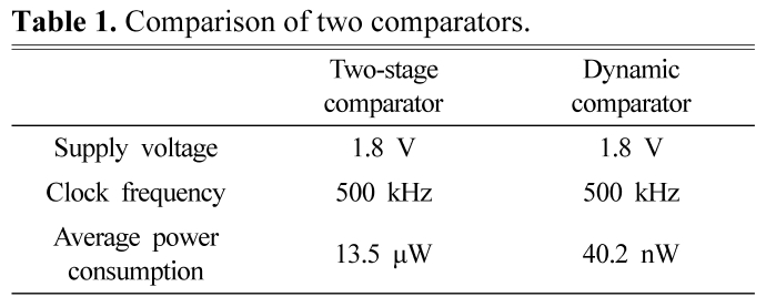 HSSHBT_2018_v27n6_362_t0001.png 이미지