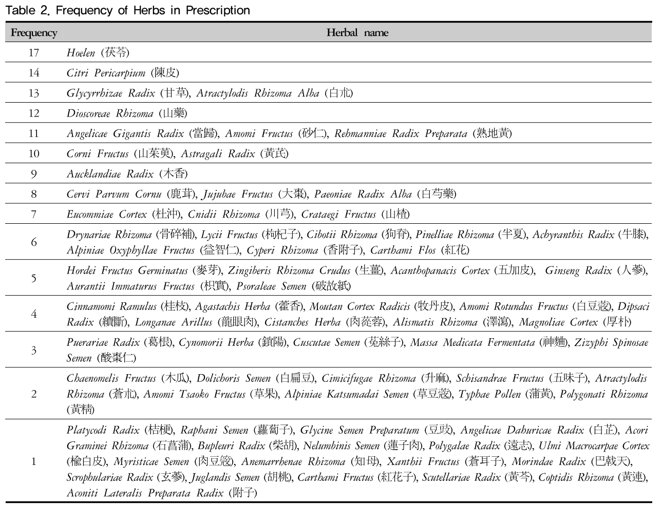 HHSSB3_2018_v32n4_103_t0001.png 이미지