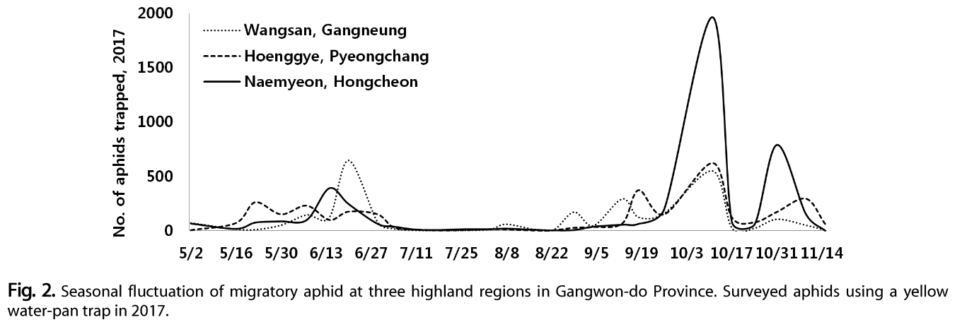 OOGCBV_2018_v57n4_415_f0002.png 이미지