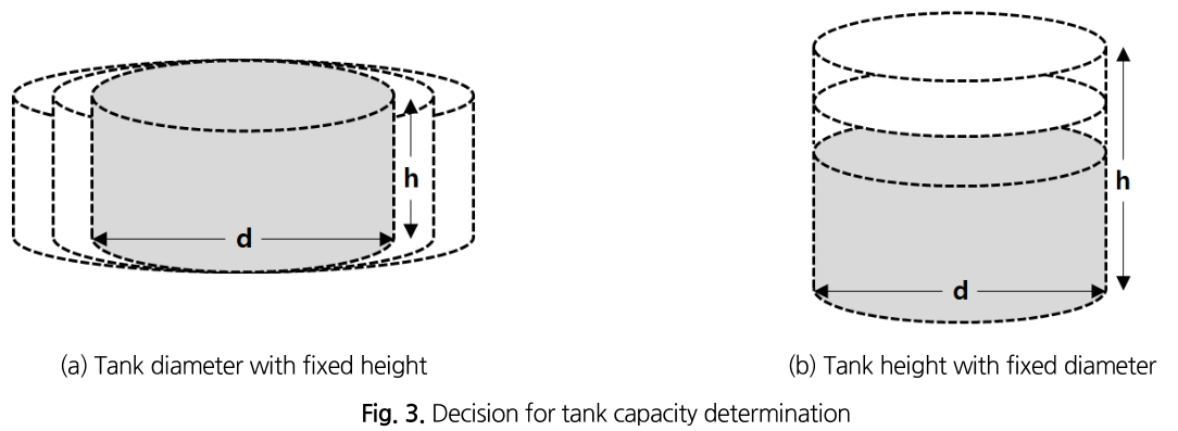 SJOHCI_2018_v51n12_1171_f0003.png 이미지