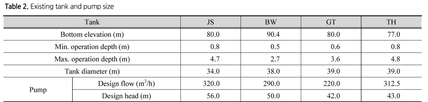 SJOHCI_2018_v51n12_1171_t0002.png 이미지