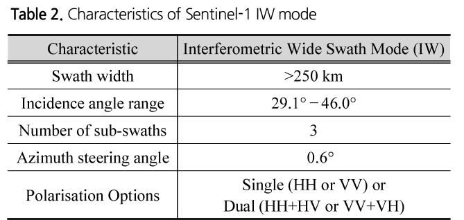 SJOHCI_2018_v51n12_1181_t0002.png 이미지