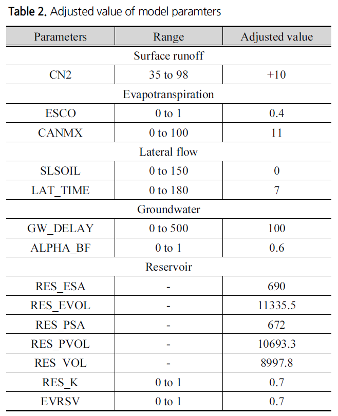 SJOHCI_2018_v51n12_1195_t0007.png 이미지