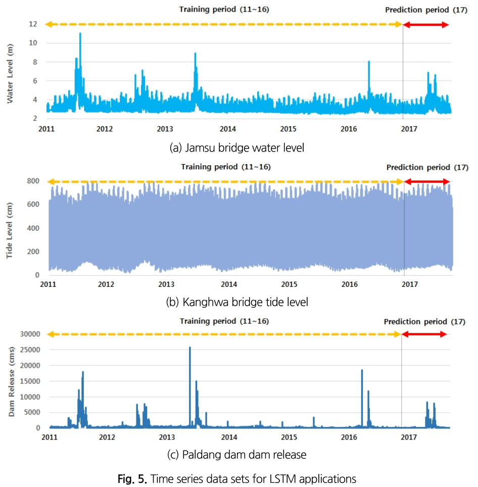 SJOHCI_2018_v51n12_1207_f0005.png 이미지