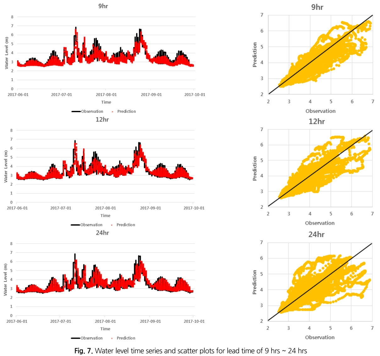 SJOHCI_2018_v51n12_1207_f0007.png 이미지