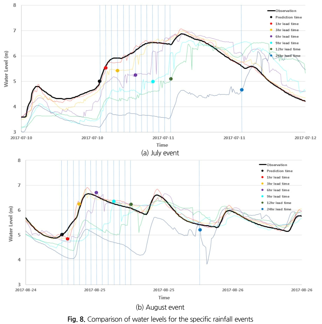 SJOHCI_2018_v51n12_1207_f0008.png 이미지